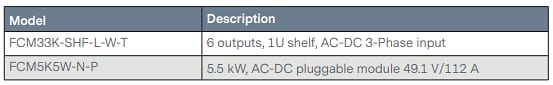 Chart - Advanced Energy / Artesyn Evergreen™ Vento™ FCM 33kW Shelf Modules