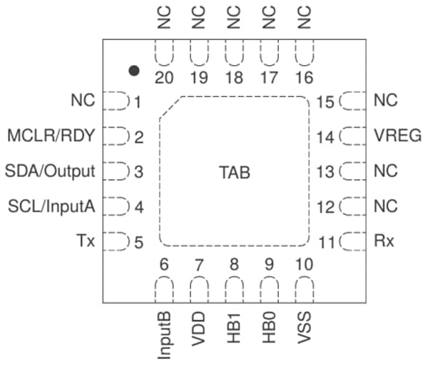 Azoteq IQS396 ProxFusion® Sensing Device