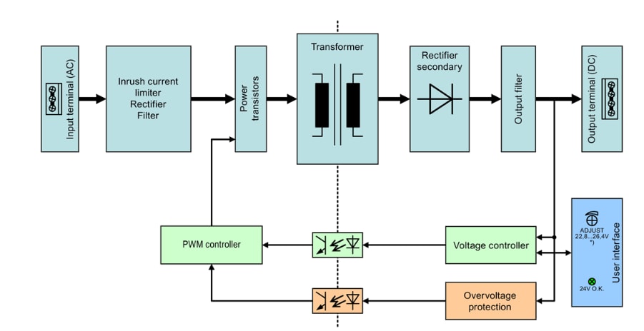 Block Diagram - Siemens SITOP PSU100L Single-Phase DIN-Rail Power Supplies