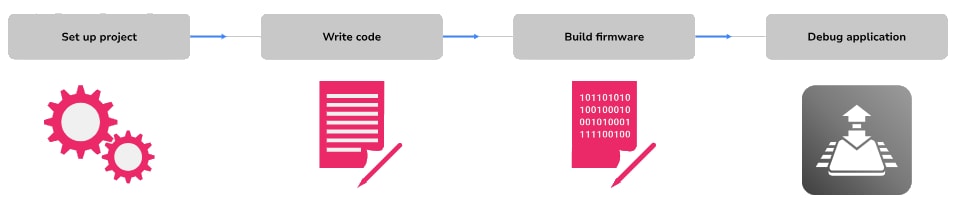 SEGGER Microcontroller Embedded Studio Cortex®-M
