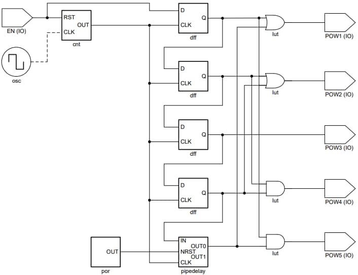 Application Circuit Diagram - Texas Instruments TPLD801 & TPLD801-Q1 Programmable Logic Devices