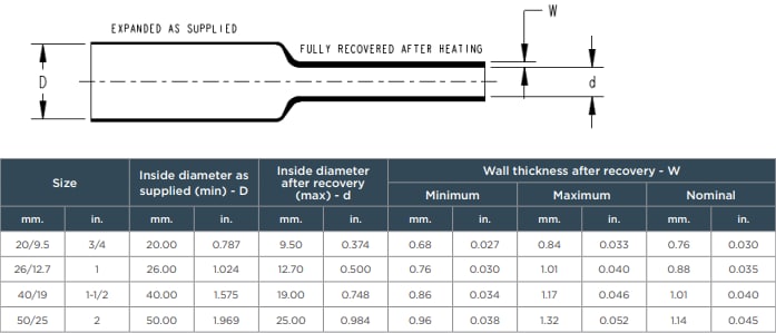 Mechanical Drawing - TE Connectivity VOLINSU EVBB Heat Shrink Tubing