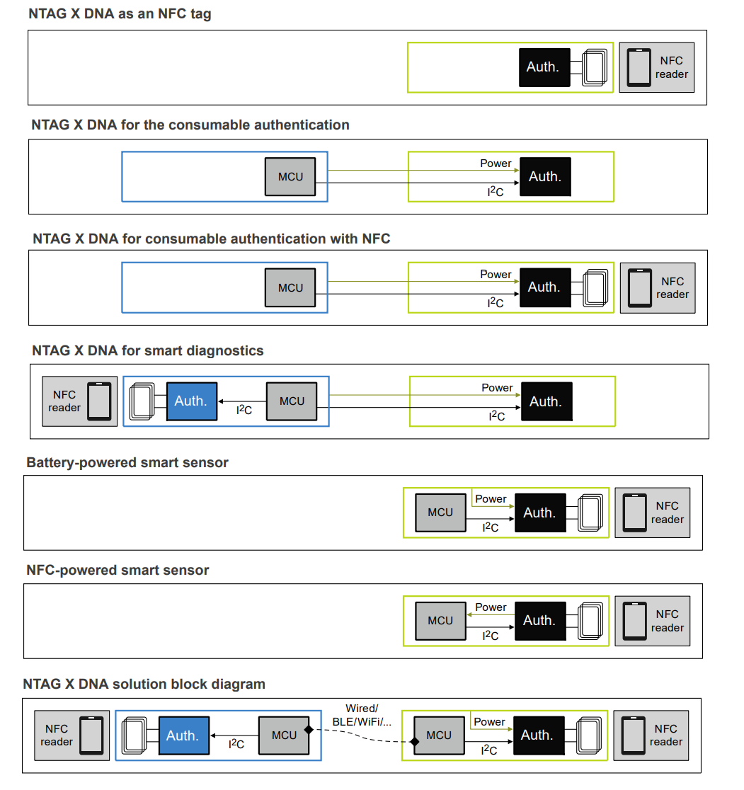 Application Circuit Diagram - NXP Semiconductors NTAG® X DNA Secure Connected NFC Tag