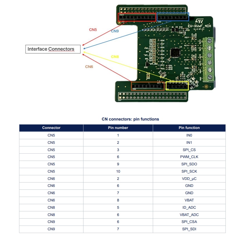 STMicroelectronics VNF9Q20F Evaluation Board