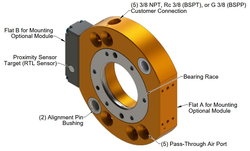Block Diagram - ATI Industrial Automation QC-76 Robotic Tool Changers
