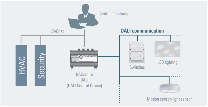 Mechanical Drawing - Renesas Electronics Building Automation