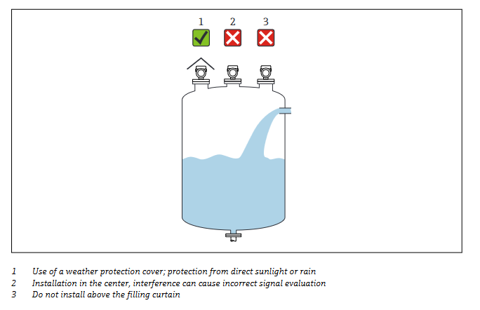 Infographic - Endress+Hauser FMR30B Radar Sensors for Basic Applications