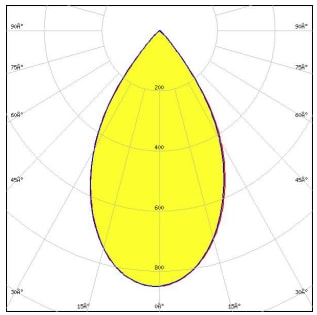 Ledil DAISY-4X1-W-D LED Lighting Devices
