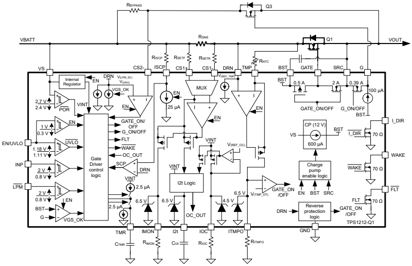 Block Diagram - Texas Instruments TPS1212-Q1 Automotive High-Side Switch Controllers