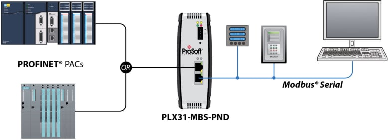 ProSoft Technology PLX3x Protocol Conversion Gateways
