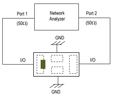 Johanson Technology 8000BP14A050000xT UWB CH 9 Band Pass Filters
