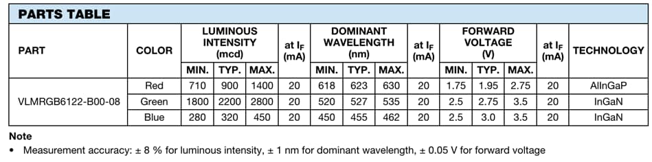 Chart - Vishay Semiconductors VLMRGB6122 Multi-Color PLCC-6 LEDs