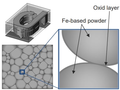 Infographic - TAIYO YUDEN LSCN MCOIL™ Multilayer Metal Power Inductors