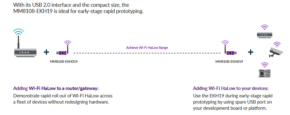 Infographic - Morse Micro MM8108-EKH19 Wi-Fi® HaLow® Evaluation Kit