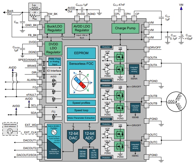 Block Diagram - Texas Instruments MCF8316D Sensorless FOC BLDC Drivers