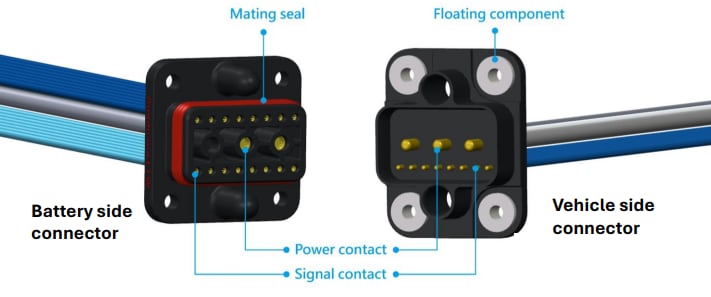 Chart - Amphenol LTW Swapping Connectors