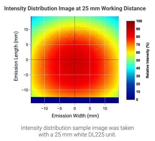 Chart - Advanced Illumination DL225 Square Coaxial Lights