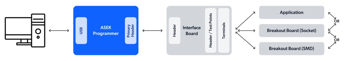 Chart - Allegro MicroSystems ASEK-30 Sensor Programmer