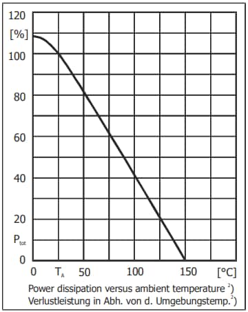 Performance Graph - Diotec Semiconductor BC846PN General-Purpose NPN+PNP Transistor