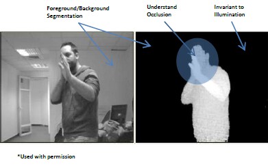 Time-of-Flight Camera - An Introduction Figure 7