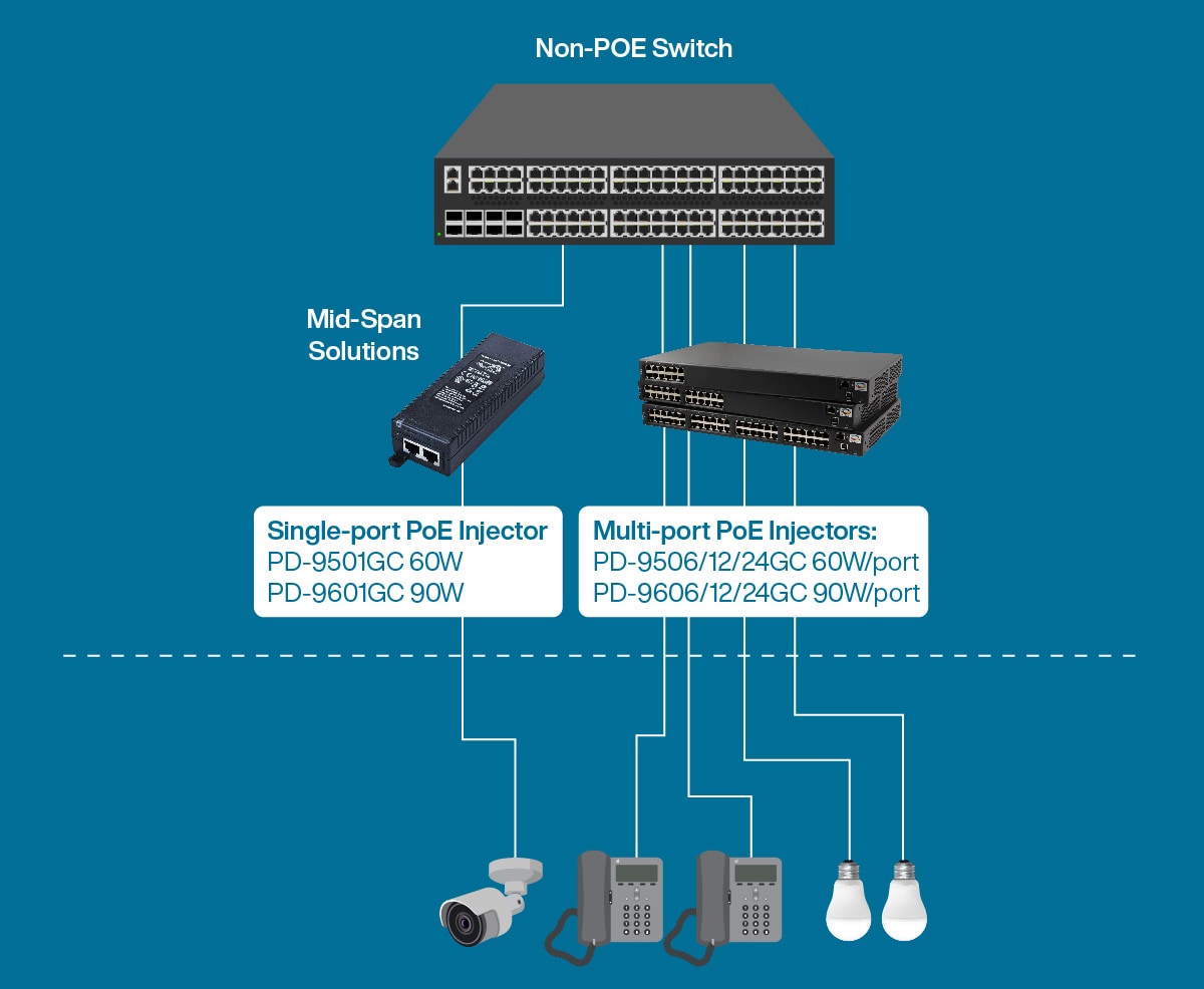 Microchip Benefits of PoE