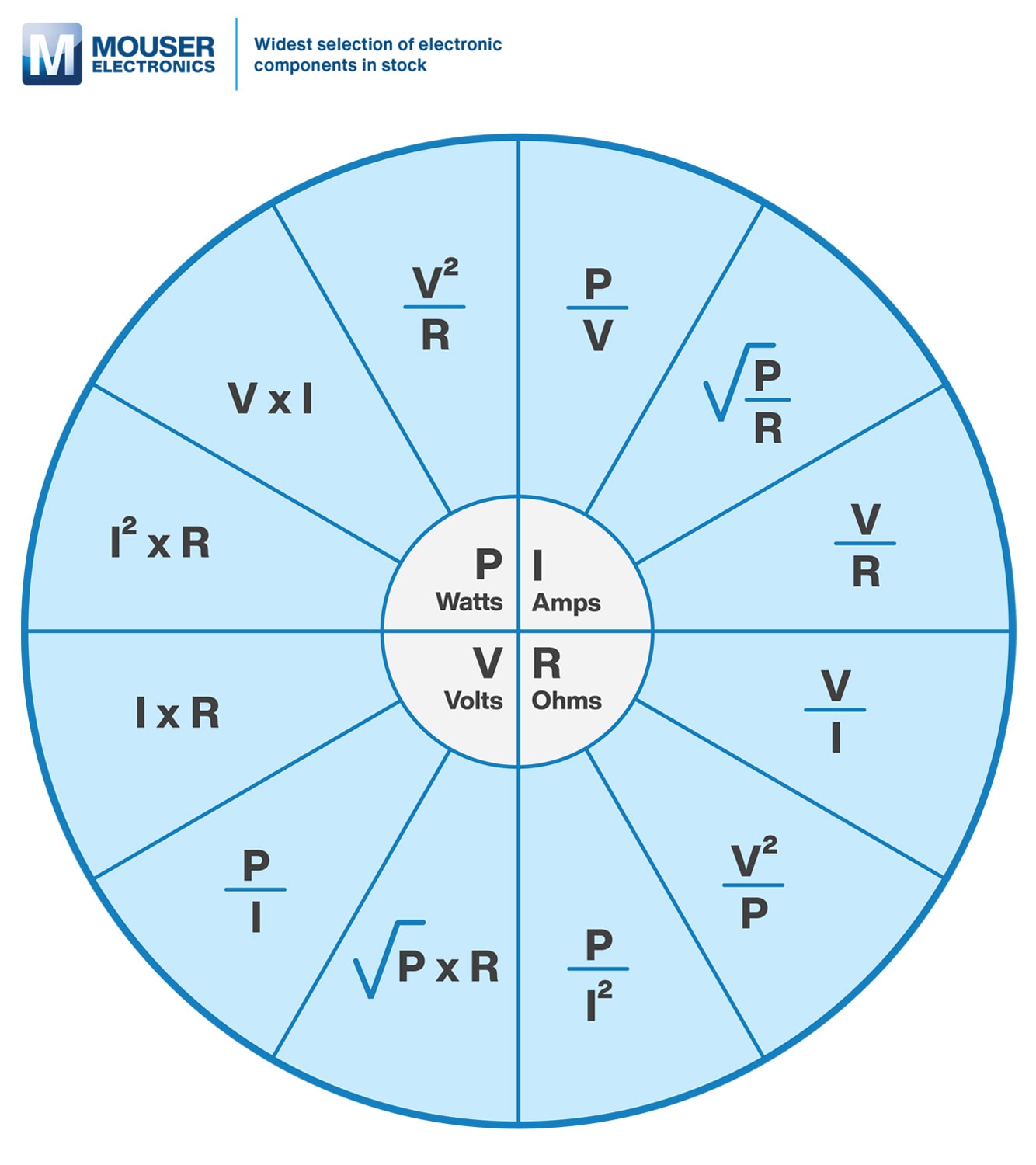 Calculadora de la ley de Ohm